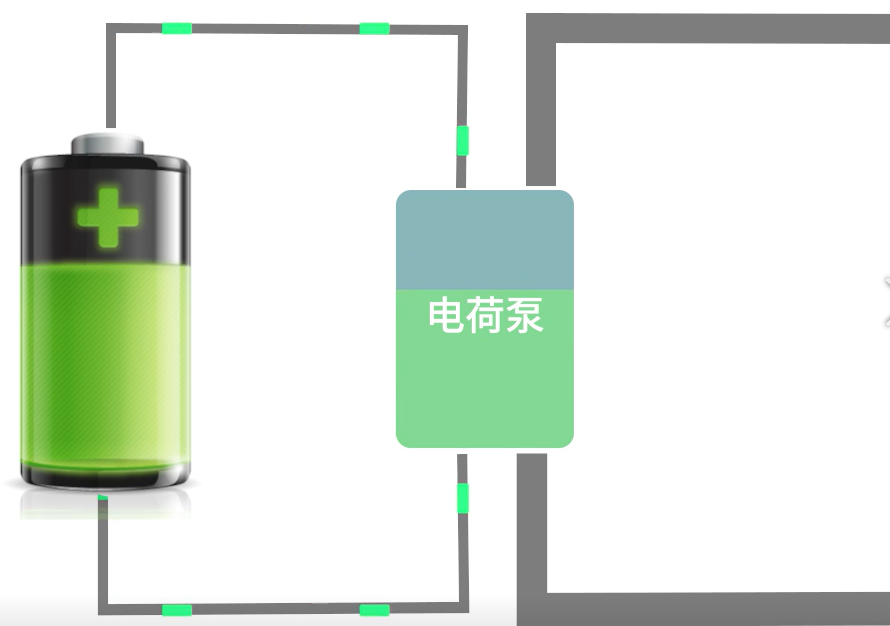 低功耗安全控制技術